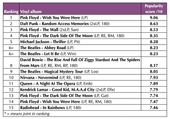 How to Identify a Vinyl Record Album Using Discogs 